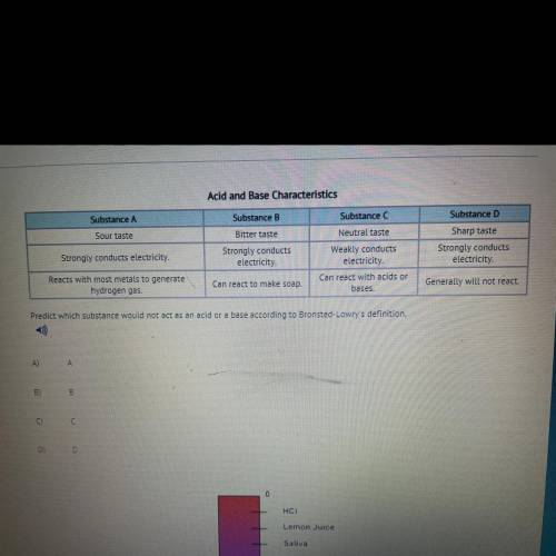 3)

Acid and Base Characteristics
Substance A
Substance
Substance D
Sour taste
Neutral taste
Subst