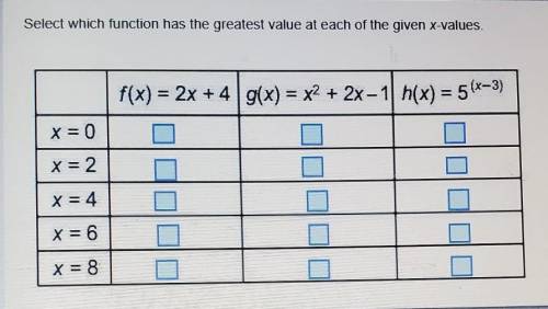 Help!!!Select which function has the greatest value at each of the given x-values.​.