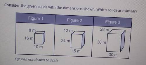Consider the glven solids with the dimensions shown. Which solids are similar?

A. only figure 1 a