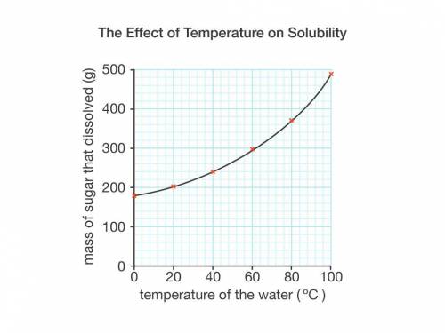 After collecting all of the data, you determine that the finishing times are normally distributed w