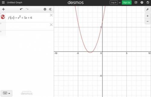 What are 3 things you notice about the created graph?