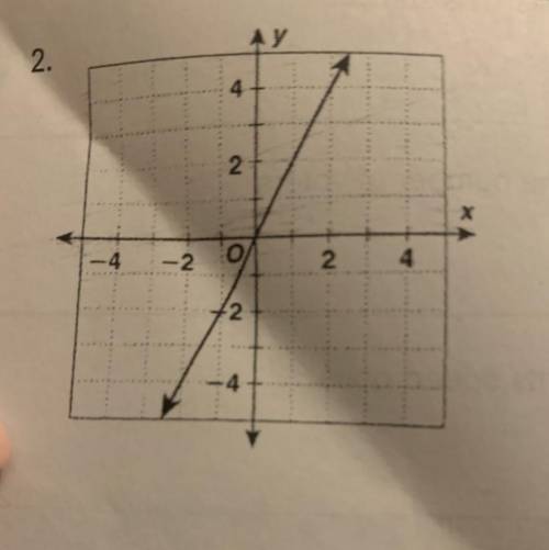 What value of x gives y=-2?
plz help !