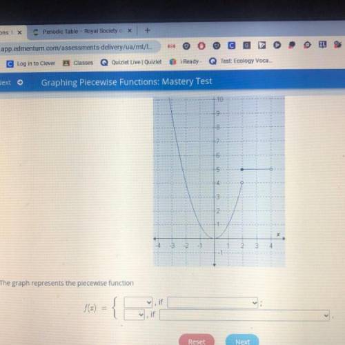 The graph represents the piecewise function?