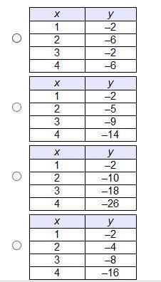 Which table represents a linear function?