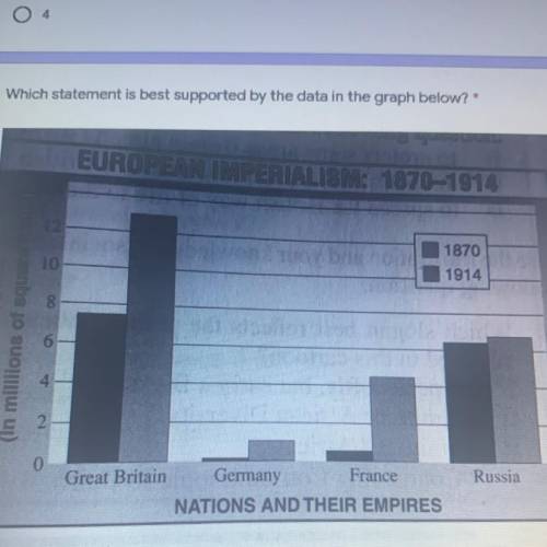 PLEASE HELP FAST ❤️❤️Which statement is best supported by the data in the graph below ? O In 1870,