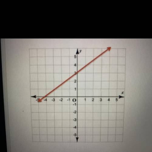 (problem set) when the input of the function is 1, what is the output of the function?

i really n