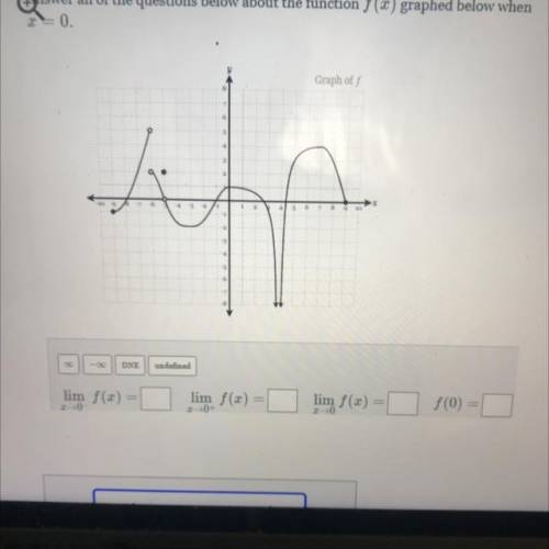 Answer all of the questions below about the function f(x) graphed below when
X = 0.
=