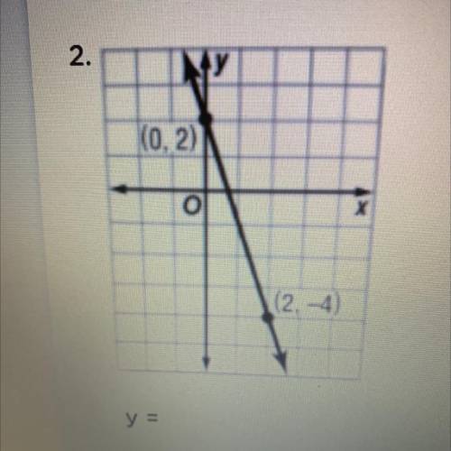 Write an equation for each graph in a slope
Intercept form