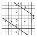 Given the g(x) = f(x) + k, identitfy a value of k that transforms f into g.