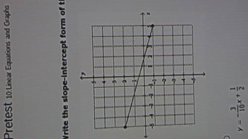 Need help fast

Write the slope-intercept form of the equation for the line.A. Y =