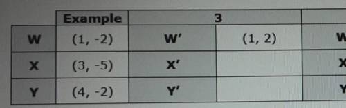 Can someone please help me understand?

Triangle WXY is reflected to create triangle W'XY'. Point