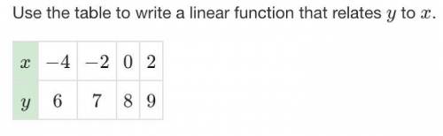 Use the table to wrie a linear function that relate y to x