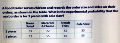 Answer choices:

A. 17%
B. 4%
C. 1%
D. 98%
Can someone please answer my question if you know the a