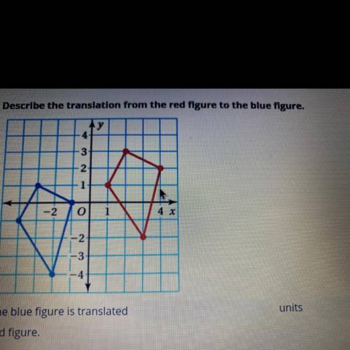 Describe the translation from the red figure to the blue figure.