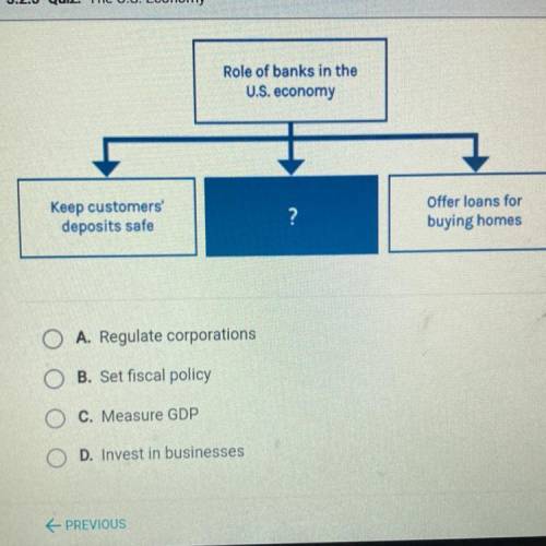 Which phrase best completes the diagram?