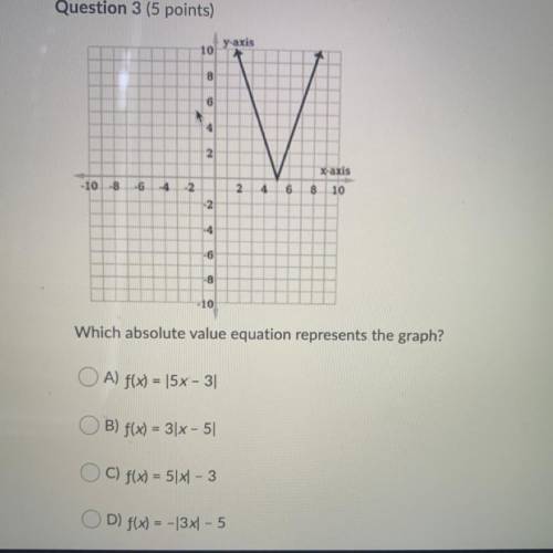 Which absolute value equation represents the graph? PLEASE HELP