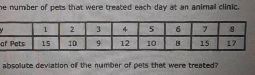 What is the mean absolute deviation of the number of pets that were treated?​
