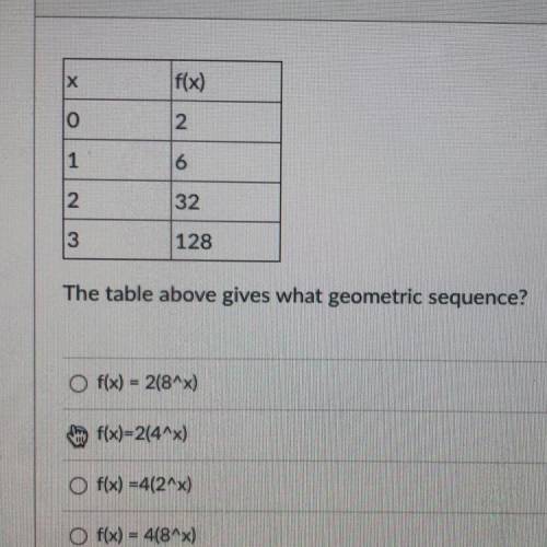 The table above gives what geometric sequence?