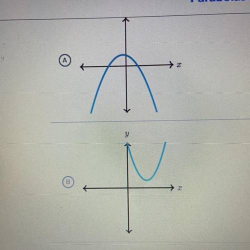 What parabola has exactly one x-intercept?