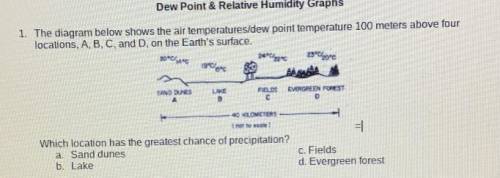 Which location has the greatest chance of precipitation ? (a) Sand dunes (b) Lake (c) Fields (d) Ev