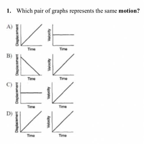 Which pair of graphs represents the same motion?