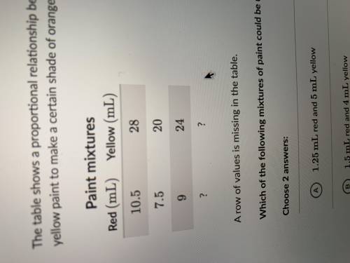 The table shows a proportional relationship between the millimeters of red paint and millimeters of