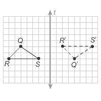 Which figure shows a reflection of ​pre-image QRS​ over the line t?
1
2
or 3