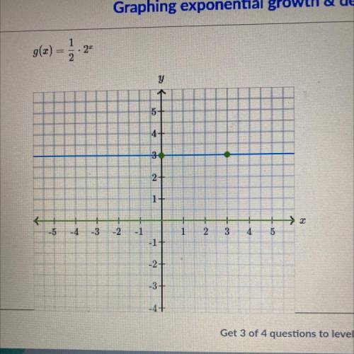 Graph the function.
g(x)=1/2•2^x someone please help me