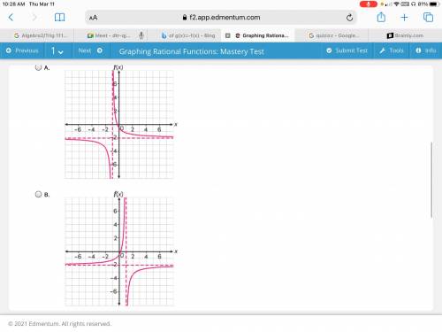 Select the correct answer. The graph of the rational function f is shown. Which graph is the graph