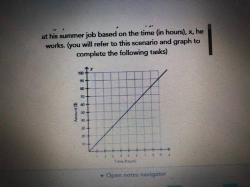 Create an equation for the graph