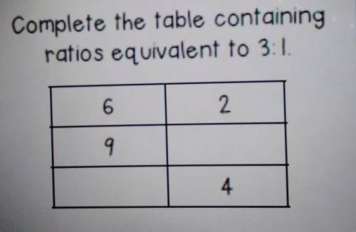 Complete the table containing ratios equivalent to 3.1 ​