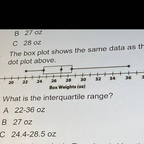 The box plot shows the same data as the
dot plot above.