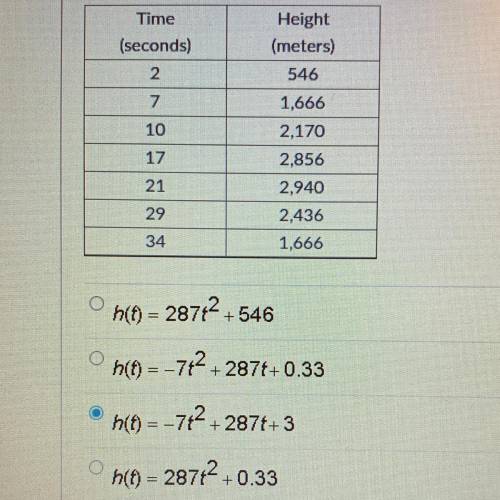 The table below shows the height of a projectile, h(t), at different times after it is

launched i