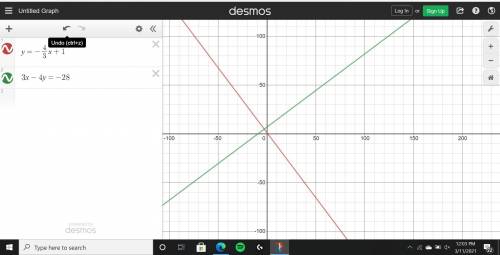 12. Which line is perpendicular to the line given below​