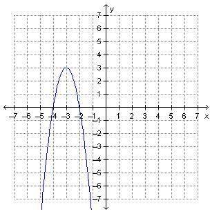 Which quadratic function is represented by the graph?

A: B: C: D: