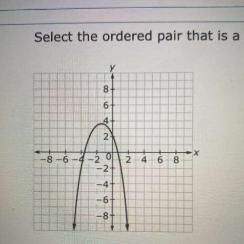 Select the ordered pair that is a solution to the equation represented by the graph.

A. (2.1,0)
B