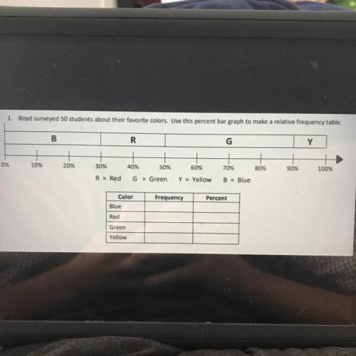 Boyd surveyed 50 students about their favorite colors use this percent bar graph to make a relative