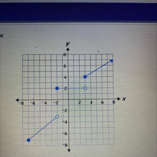 The graph of a function is shown below. Which is not in the domain of the function ?

A.)-8
B.)-7