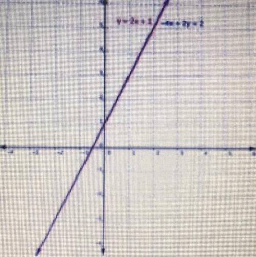 A) (0,1)
B) Many solutions 
C) No solution 
D) (-1,0)