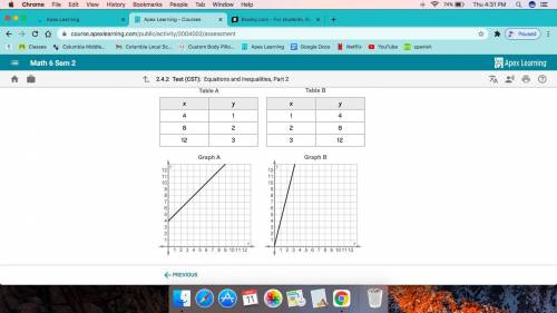 Which table and graph represent y=4x

A.table B and graph B
B. table A and graph B
C. Table B and