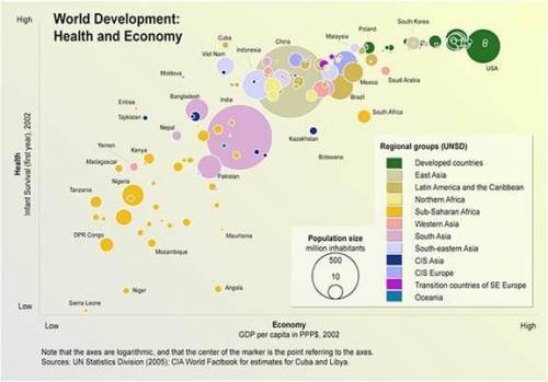 Which of the following conclusions can be drawn from this graph? Image down below:

 
A country’s s