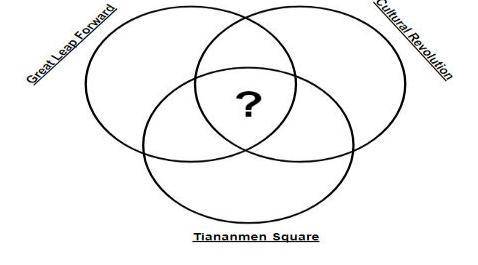 Use the Venn diagram to answer the question.

AKS 58.d: Which statement BEST completes the center