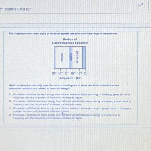 The diagram shows three types of electromagnetic radiation and their range of frequencies.

Portio