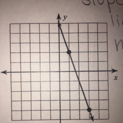 Find the slope.
7 I need the answer please help