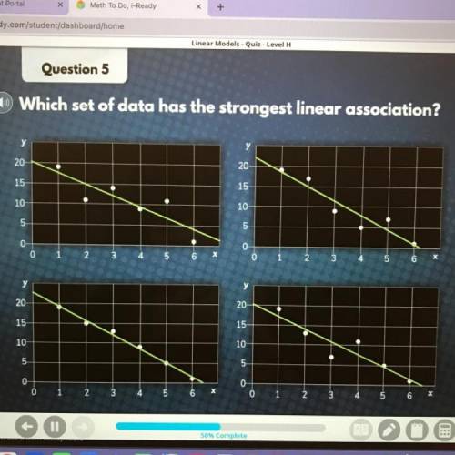 Which set of data has the strongest linear association￼