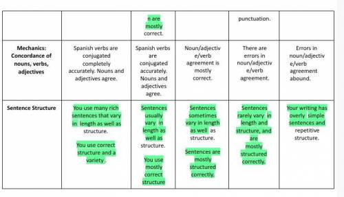 HEY CAN ANYONE PLS ANSWER DIS SPANISH WORK