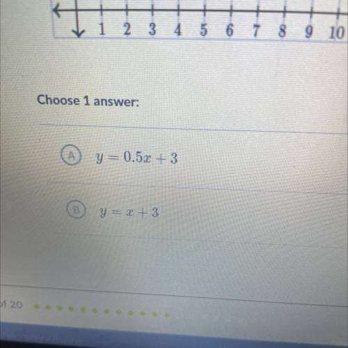 Which rule describes the relationship between the x- and y-coordinates on the following graph?