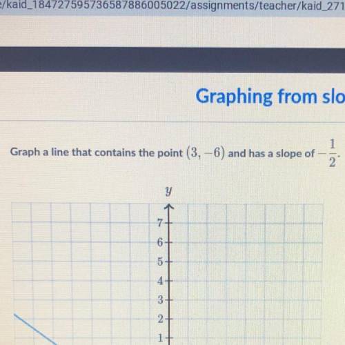 Can someone give me a graph for this equation please ... this shi is confusing