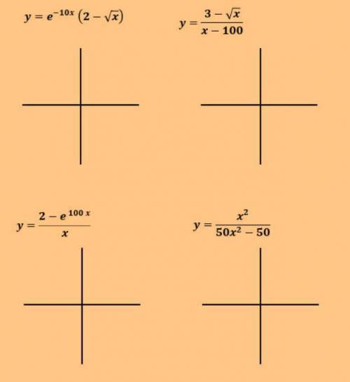 Can someone please help me graph these for problems without a calculator, giving all the necessary