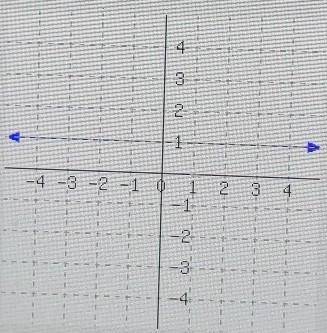 A line's graph is shown. Write an equation for the line.​